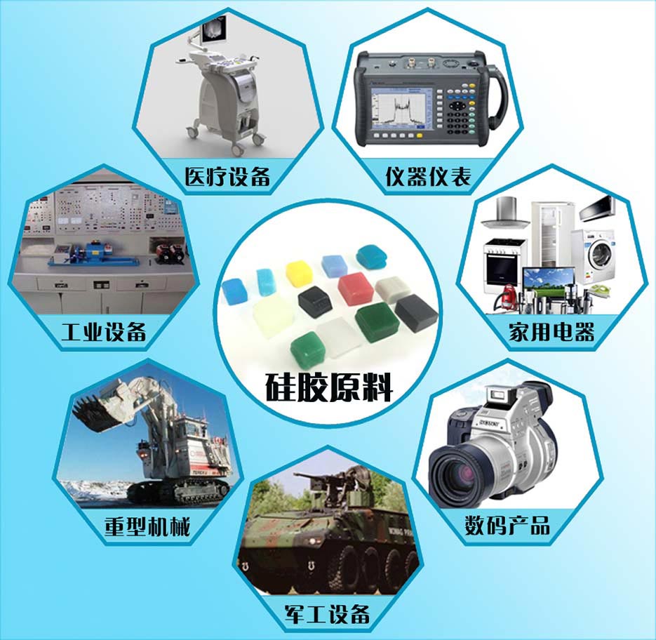 硅膠應用行業(yè)