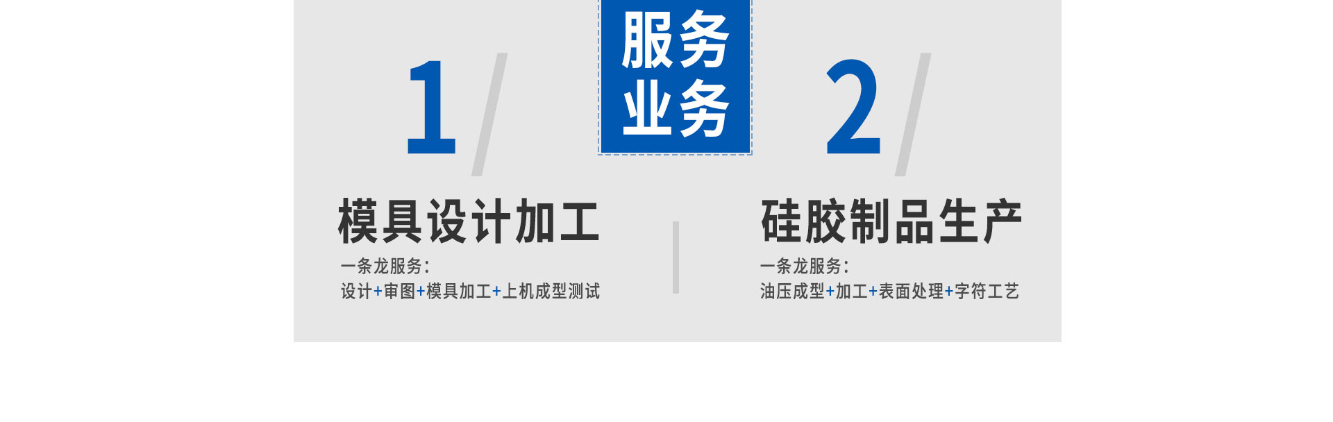 服務(wù)業(yè)務(wù)